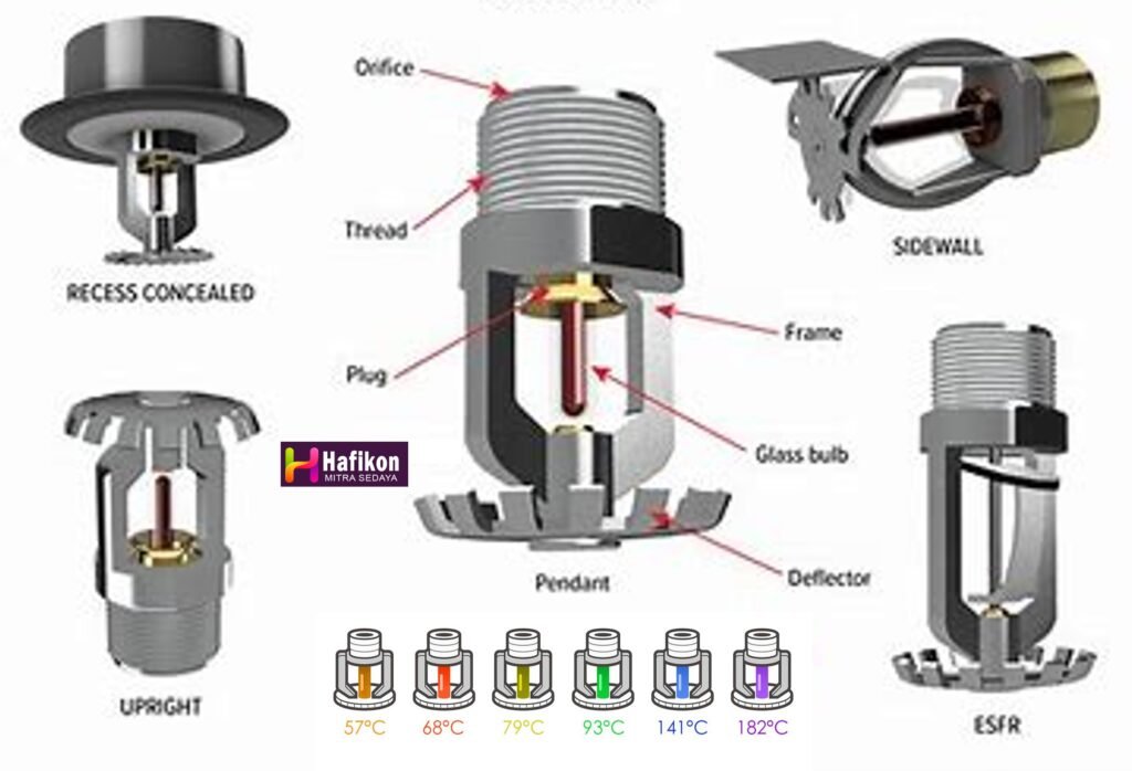 Warna-warna kepala sprinkler